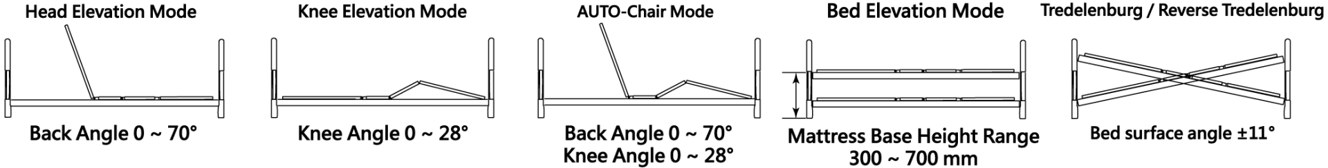 Joson-Care│HomeCare Electric Bed│EN-3M│Modo de función Diagrama de ángulo de elevación de la cama