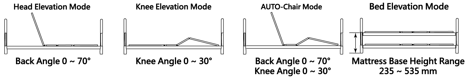 Joson-Care│HomeCare Electric Bed│ES-17UDS│Function mode bed lift angle diagram