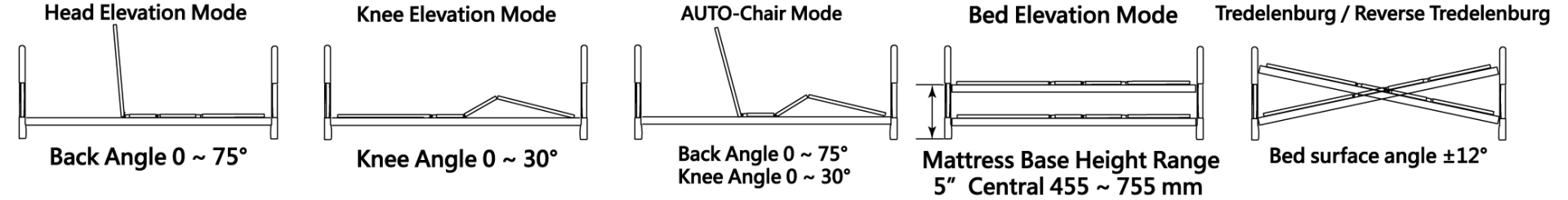 Joson-Care│Hospital Electric Bed│ES-12HD│Function mode bed lift angle diagram