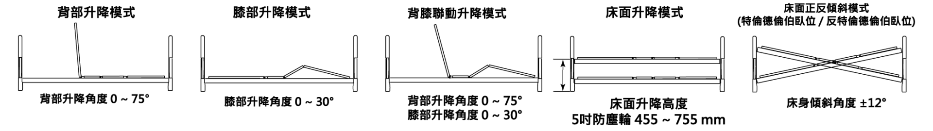 Joson-Care强盛兴│医疗电动床│ES-12DW│功能模式床面升降角度示意图