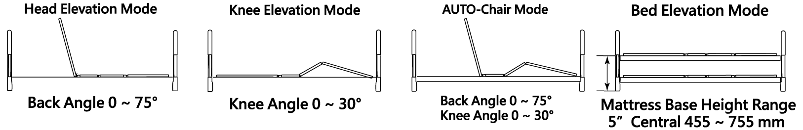 Joson-Care│Hospital Electric Bed│ES-12DF│Function mode bed lift angle diagram