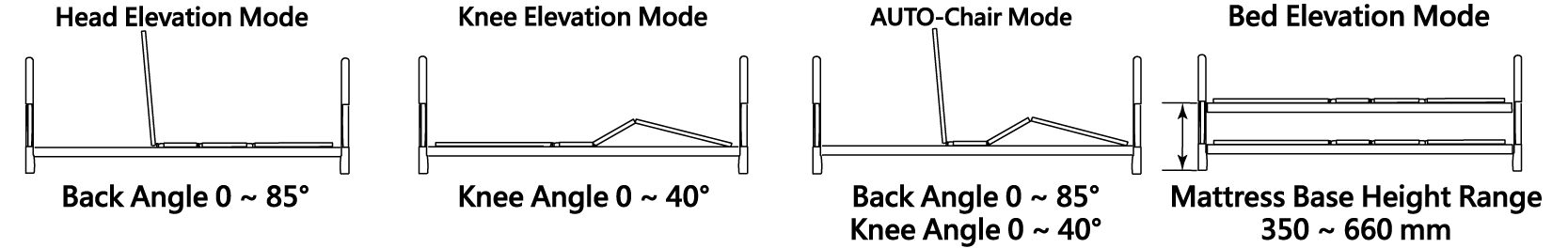 Joson-Care│Hospital Electric Bed│ES-16NS│Function mode bed lift angle diagram