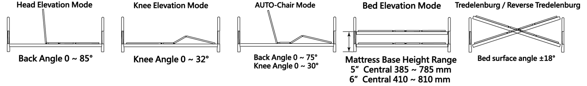 Joson-Care│Hospital Electric Bed│ES-19DF│Function mode bed lift angle diagram