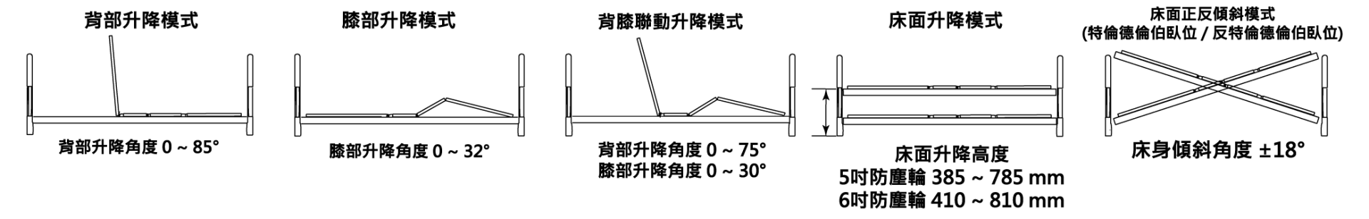 Joson-Care强盛兴│医疗电动床│ES-19DF│功能模式-床面升降角度示意图