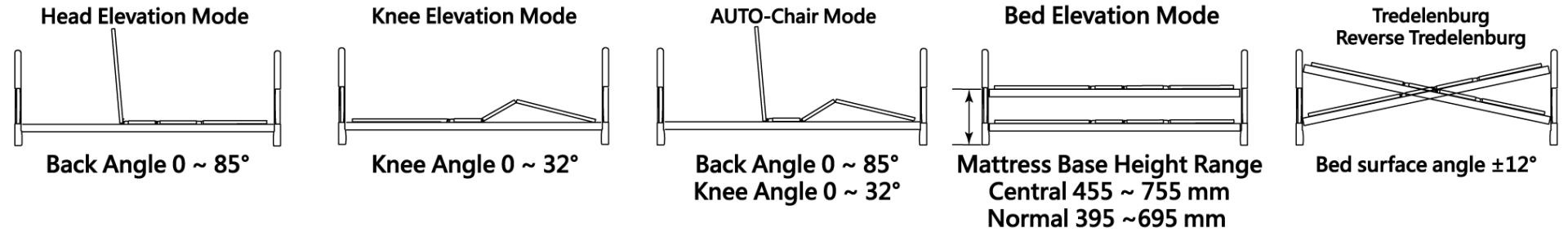 Joson-Care│Hospital Electric Bed│ES-96HD│Function mode bed lift angle diagram