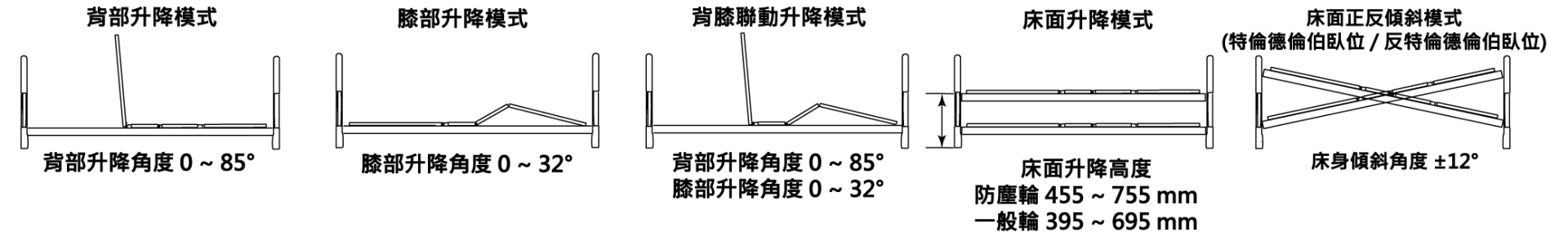 Joson-Care強盛興│醫療電動床│ES-96HD│功能模式床面升降角度示意圖