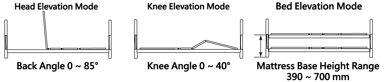 Joson-Care│Manual Hospital Bed│MS-02FS│Function mode bed lift angle diagram